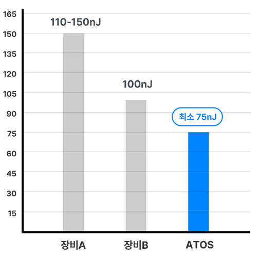 에너지 차트
